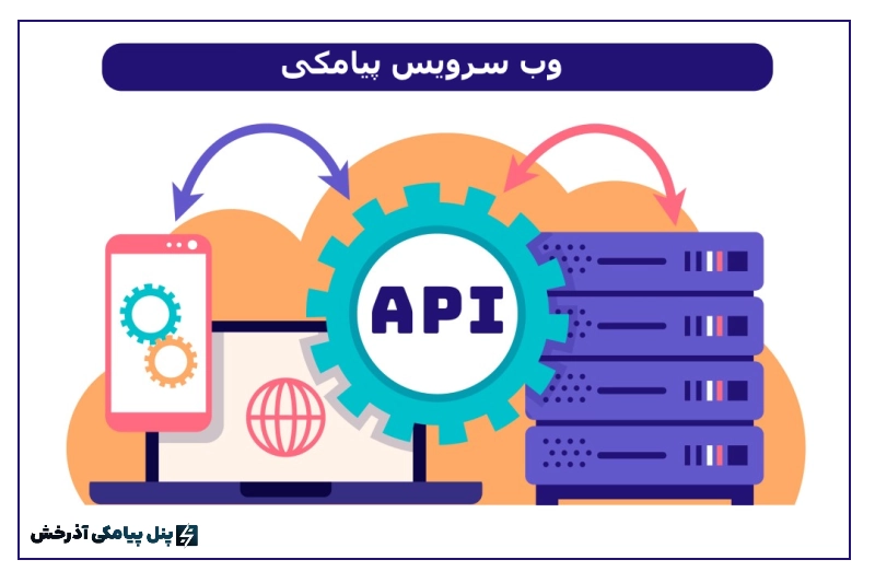 وب سرویس پیامکی api